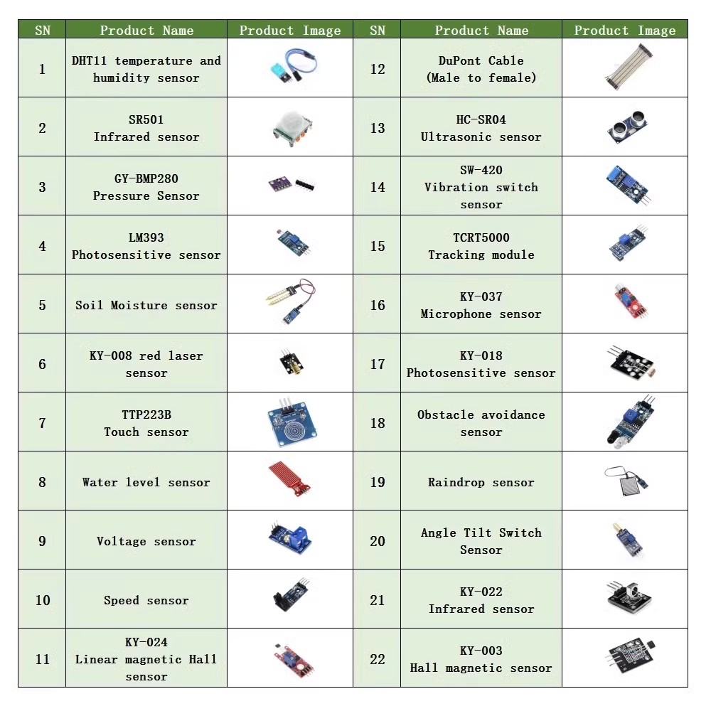 22 in 1 Sensor Kit Module Kit  - đánh giá và giá Microbit Robot